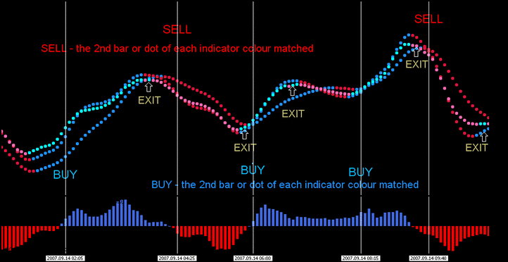 247 free charting for binary options