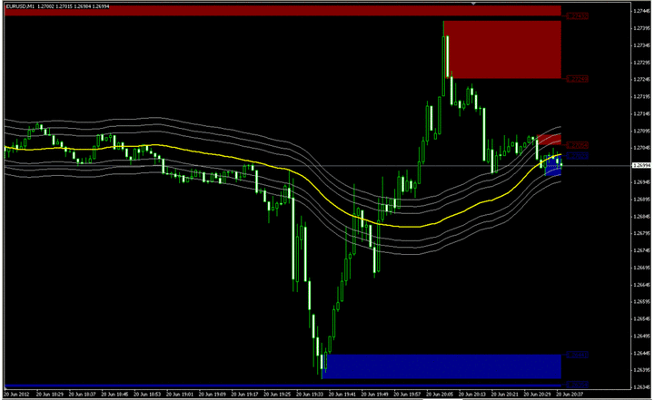 the forex snake trading system v2.0