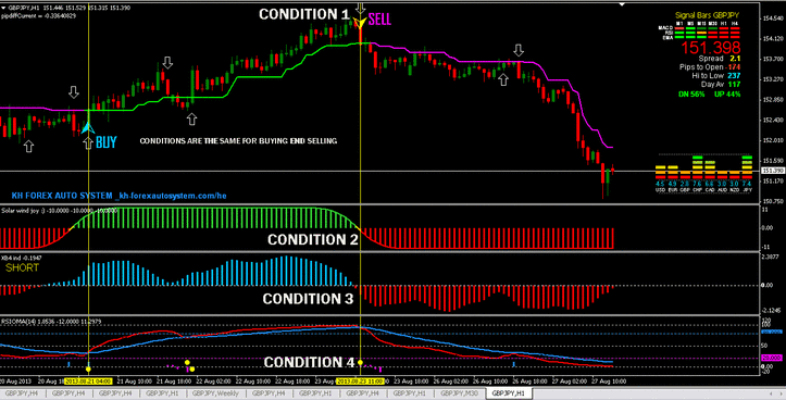 Forex efc indicator review
