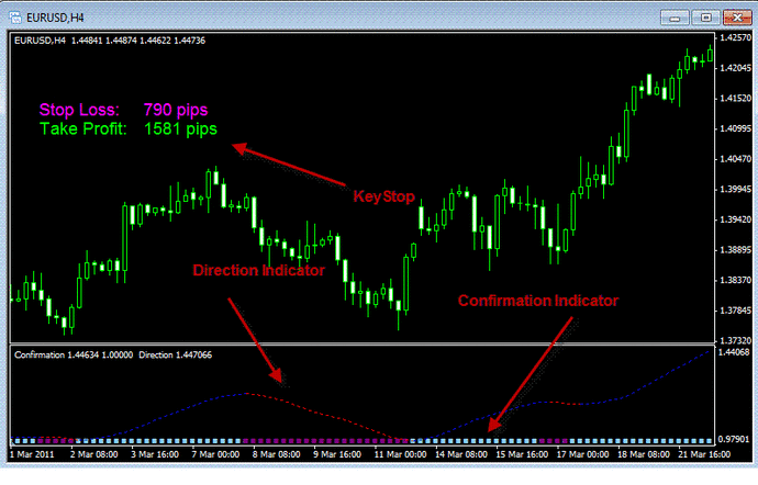 Non directional trading forex
