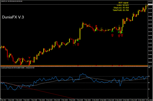 Download Dunia FX V.3 Trading System for mt4