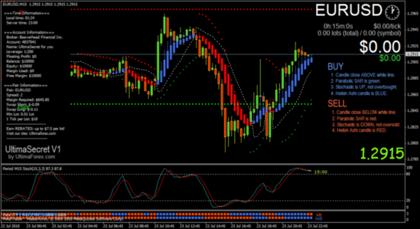 Bank forex trading system