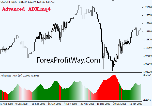 Adx indicator forex