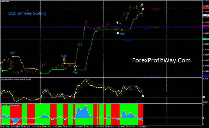 intraday pair trading strategy