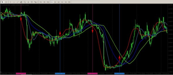 download Shorohov trading System for mt4