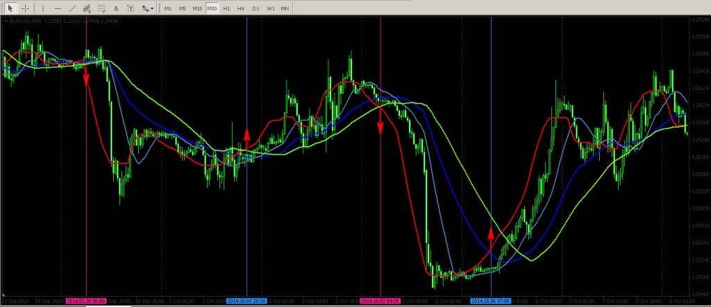 goncharov method of binary options