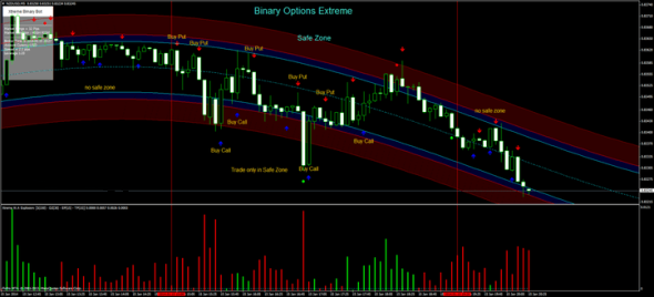 Binary option trading with mt4