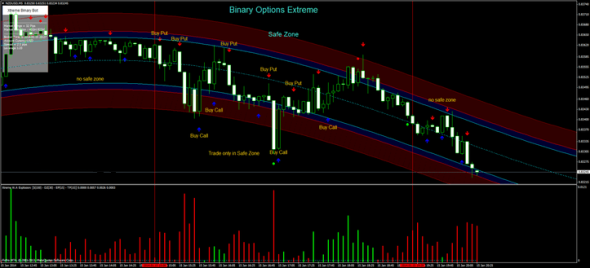 binary option system trading