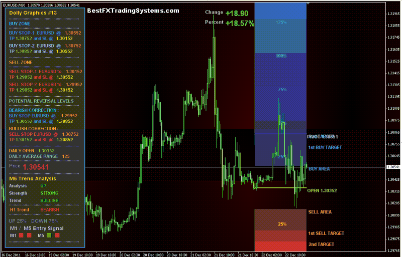 2020 new buy sell forex mt4 indicator