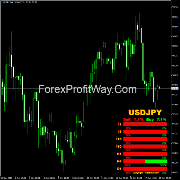 Candle range indicator forex