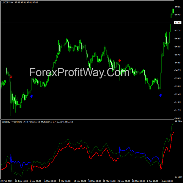 forex volatility indicators