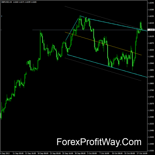 forex pulse indicator