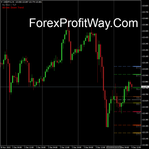download Ku Klux forex indicator for mt4
