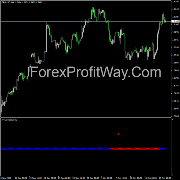 Forex v2