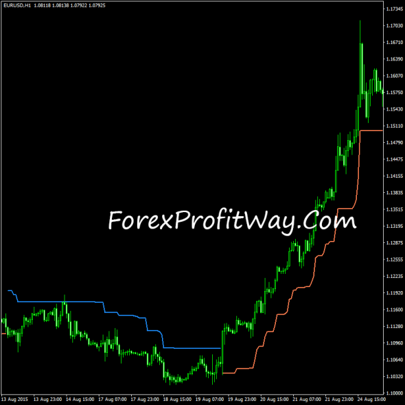 Forex indicators for 4 download