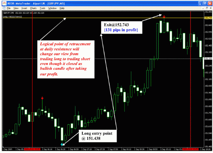Professional forex trading masterclass free download