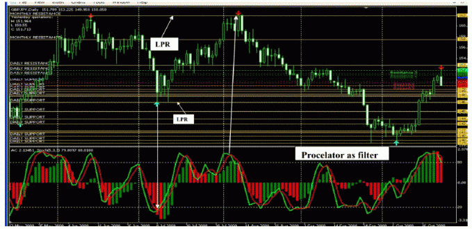 download Professional 624 Forex Trading system for mt4 ForexProfitWay
