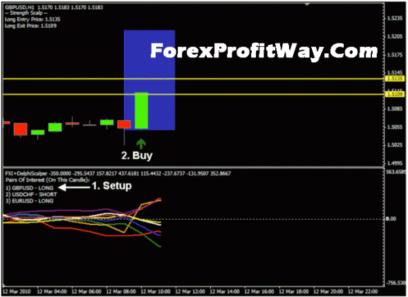 forex accurate signal trading