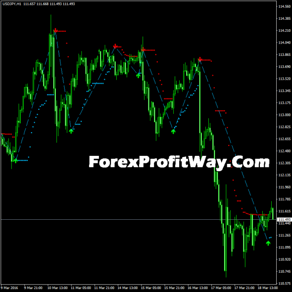 Forex finding direction
