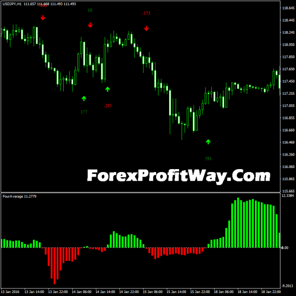 The complete rsi pro forex trading method