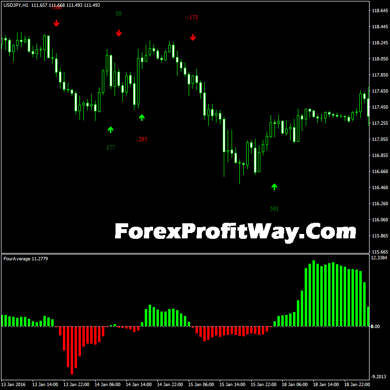 Easy forex mt4 download