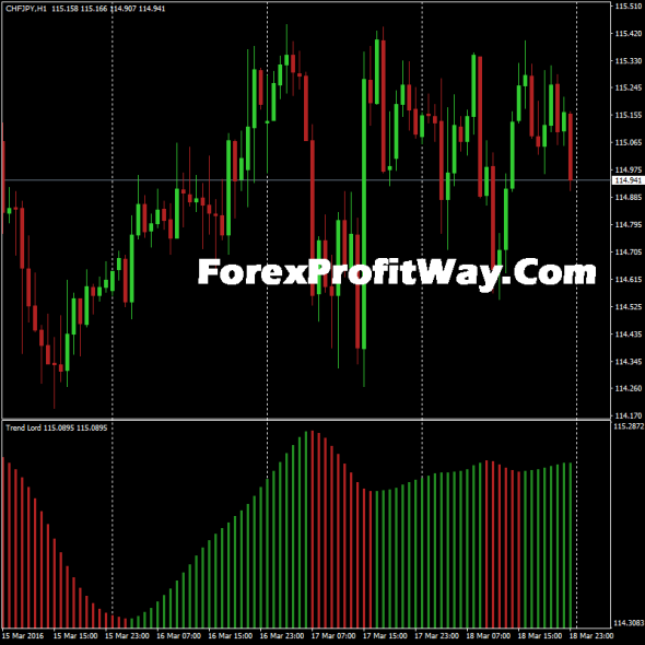 Forex ultra trend indicator