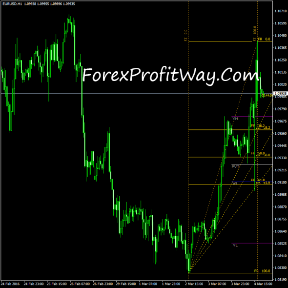 Forex cpi indicator download