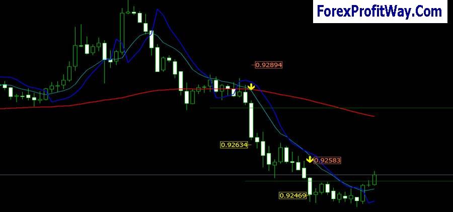 Download Rubicon Forex Indicator And Trading Strategy For Mt4 L