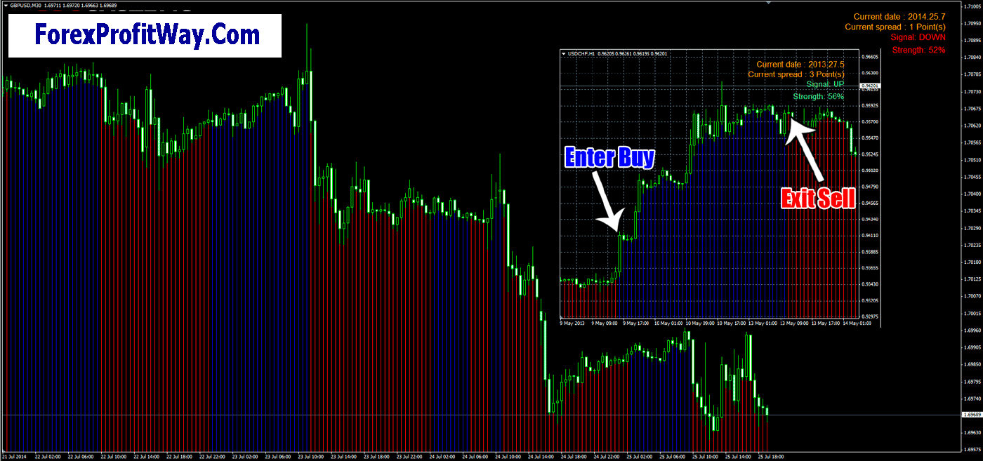 forex pips striker indicator free