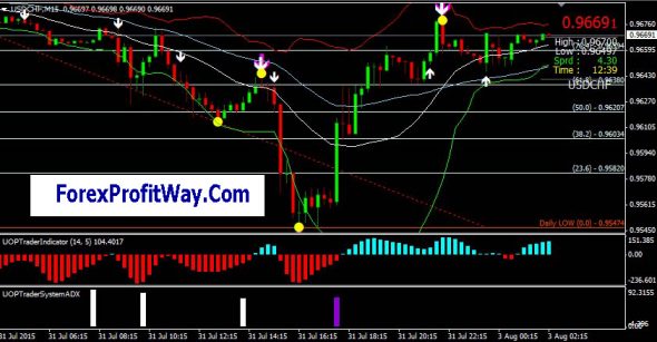 Forex system 2016