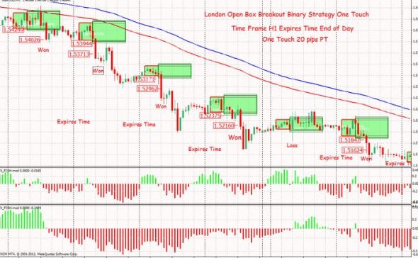 london forex open breakout indicator