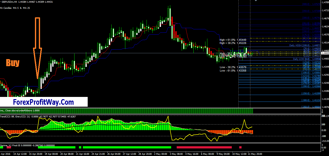 forex future trading system