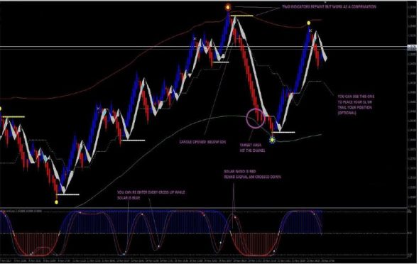 Forex trading strategy free download