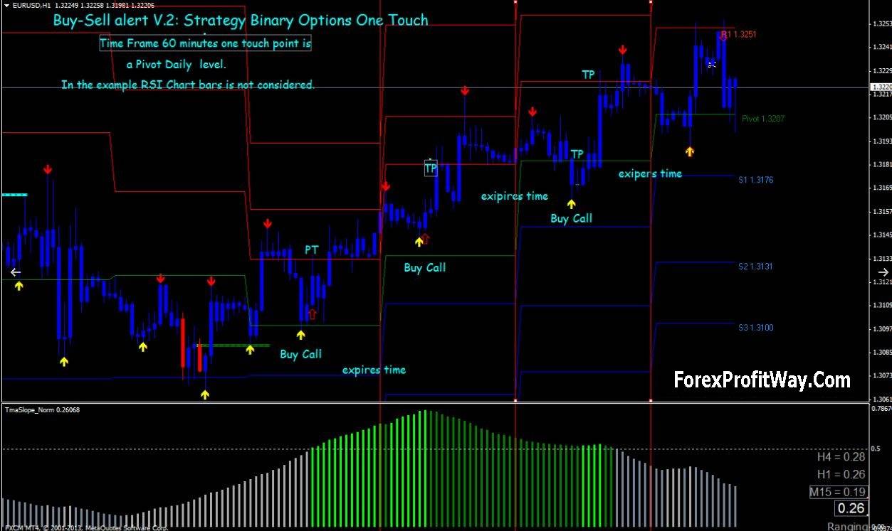 Forex trading buy sell signals