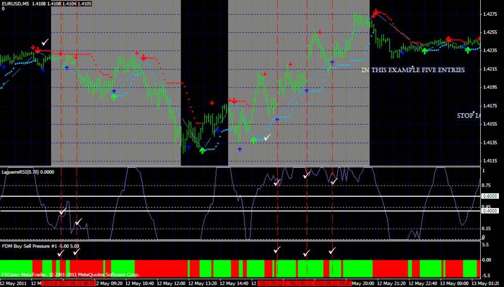 Forex 5 minute scalping strategy