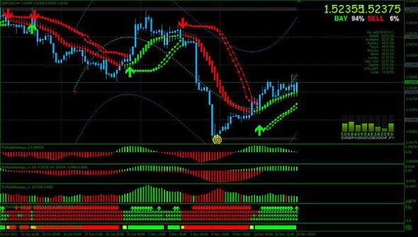 odl trading forex tips