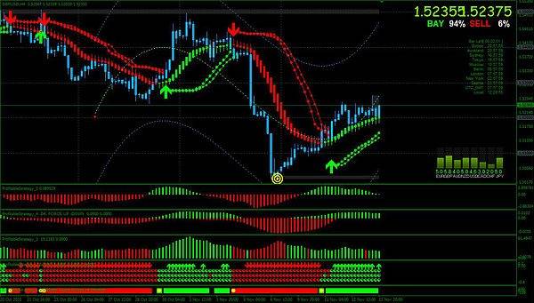 How to decide buy or sell in forex