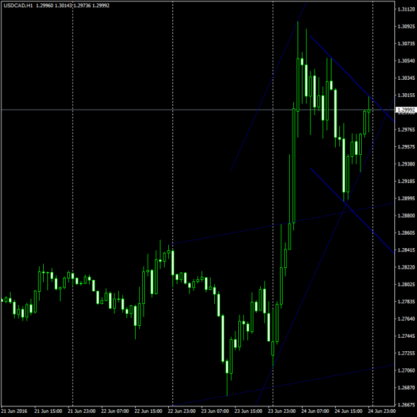 Forex cpi indicator download