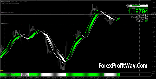 Forex spread trading strategies