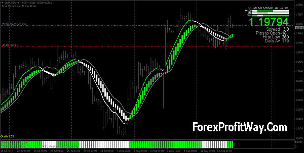 Best Forex Platforms 2020