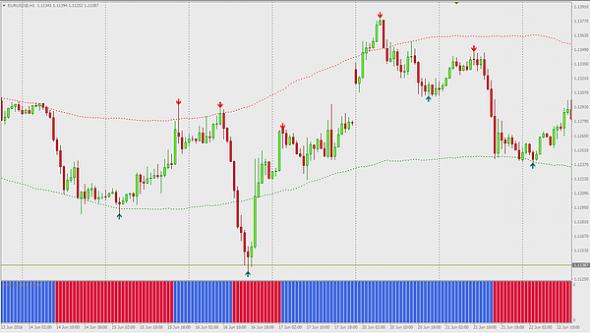 Forex pro indicator systems