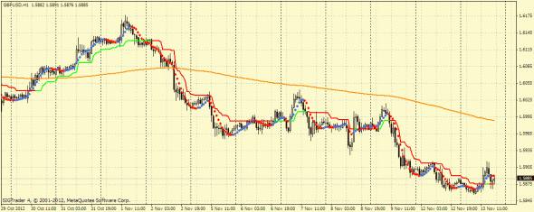 Universal trading strategies review