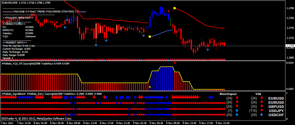 Forex factory market direction