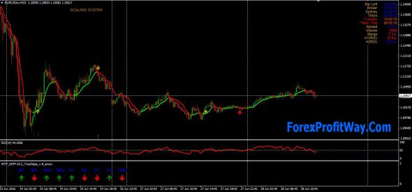 download Forexbank Trading strategy for mt4