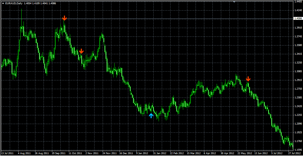 Download Signal Prediction Indicator For Mt4 ForexProfitWay l The