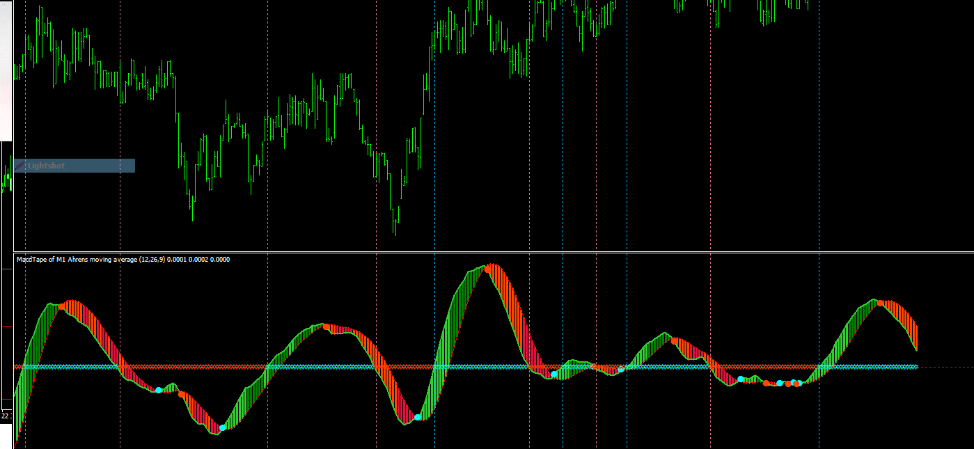 Overview of the Best MT5 Indicators