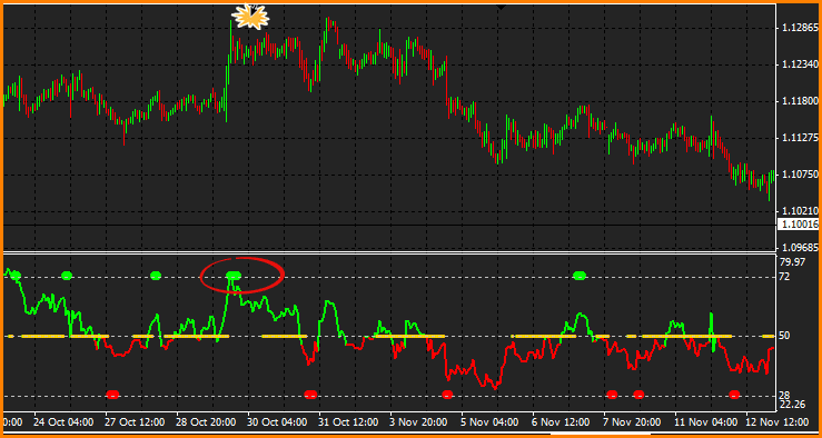 forex rsi indicator free download