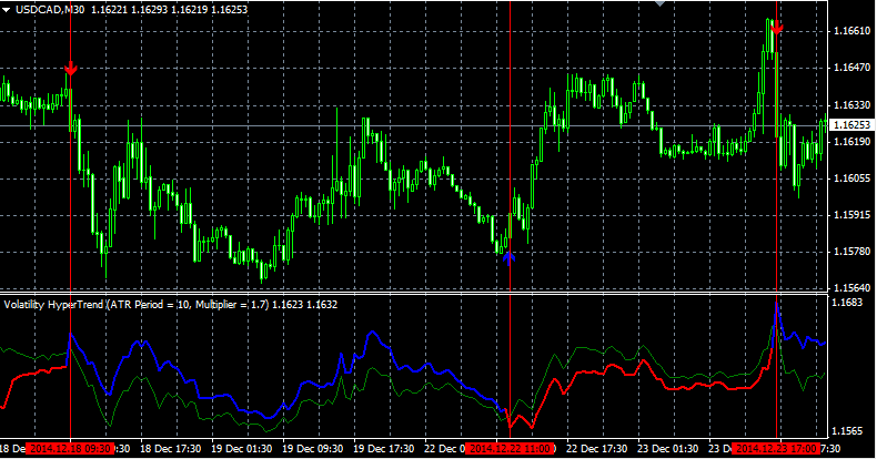 forex reversal indicator v5 review