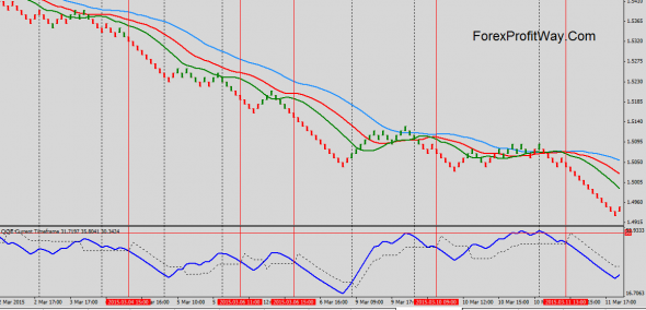 Download QQE Renko Forex Trading System For Mt4