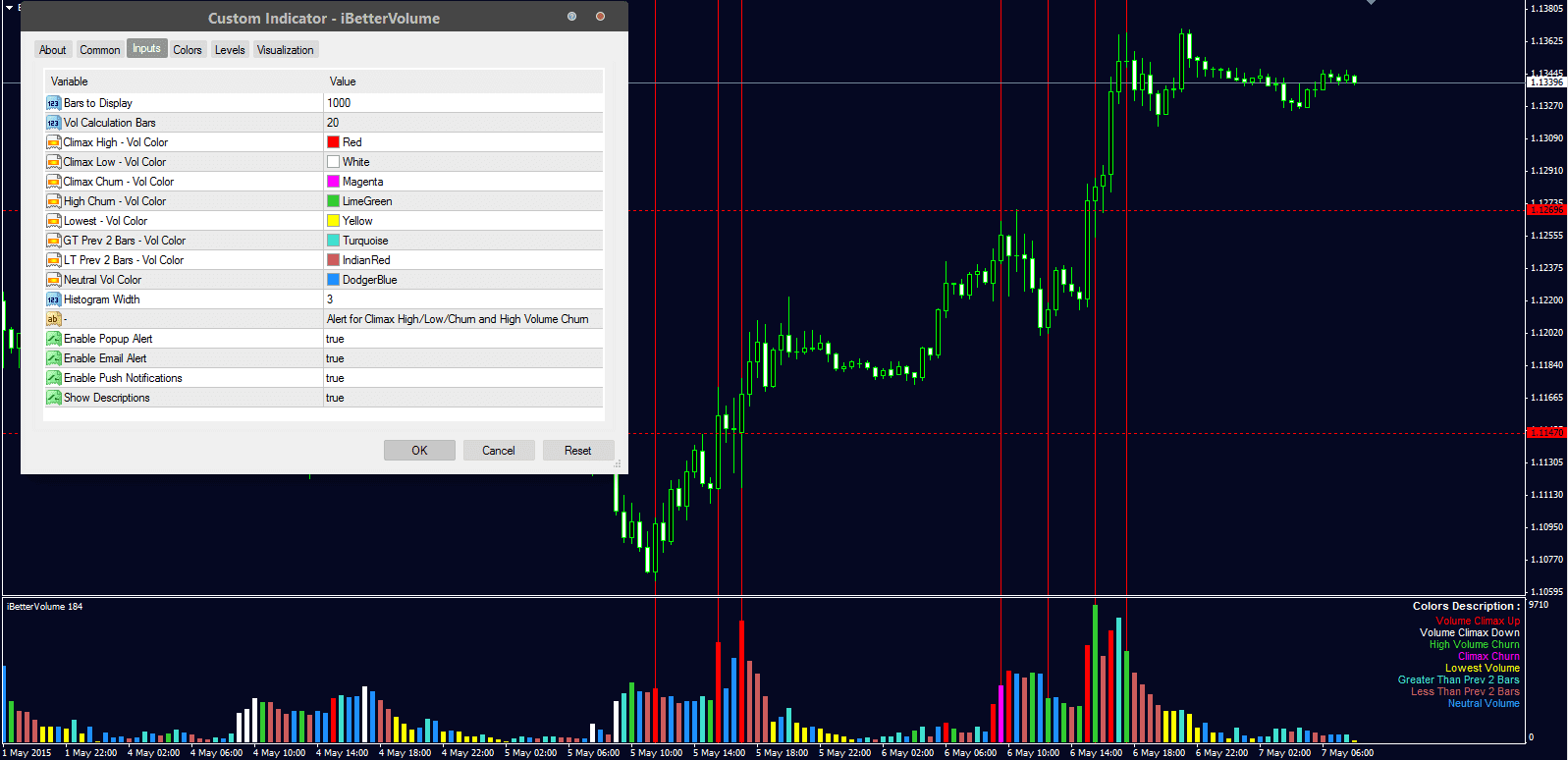 Download Better Volume Indicator For Mt4 l Forex Mt4 Indicators